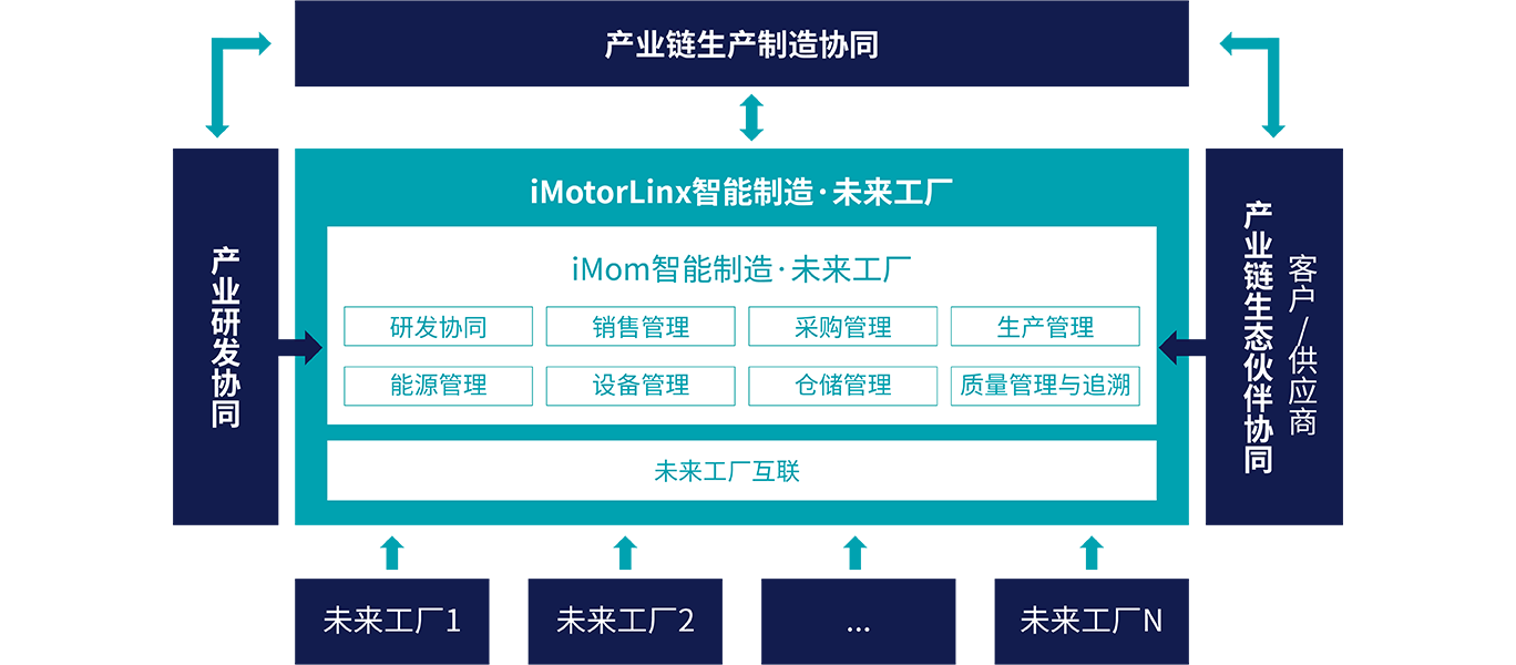 米兰-米兰·ML(中国大陆)官方网站